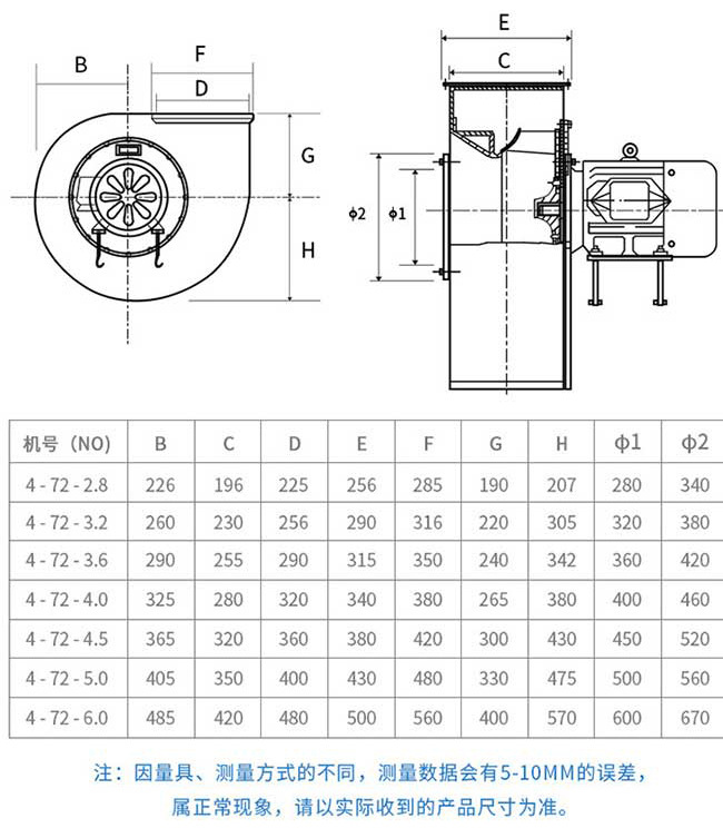 4-72型离心风? onmousewheel=