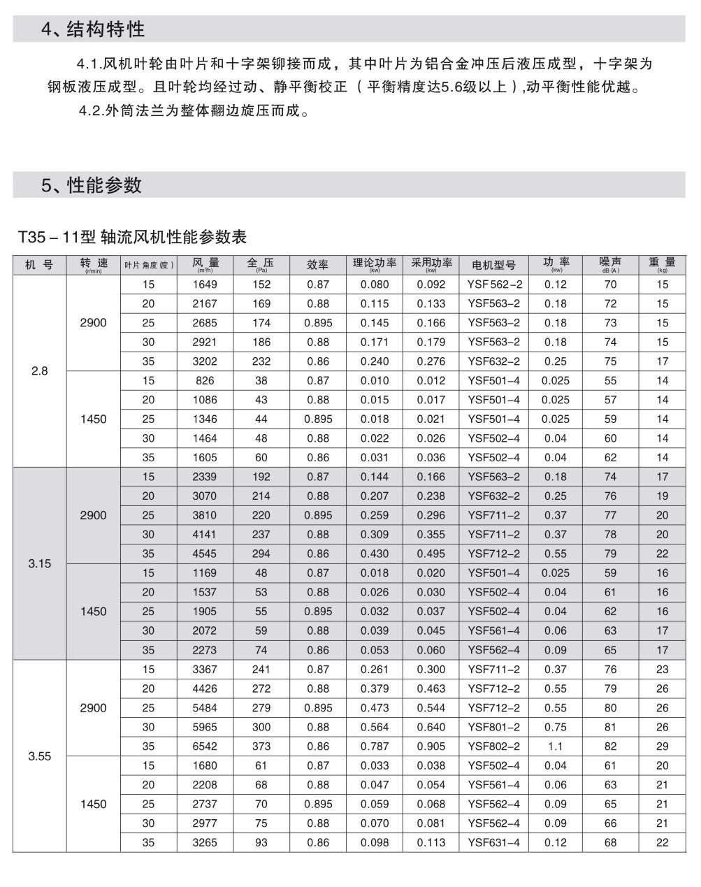 T35-11轴流通风? onmousewheel=